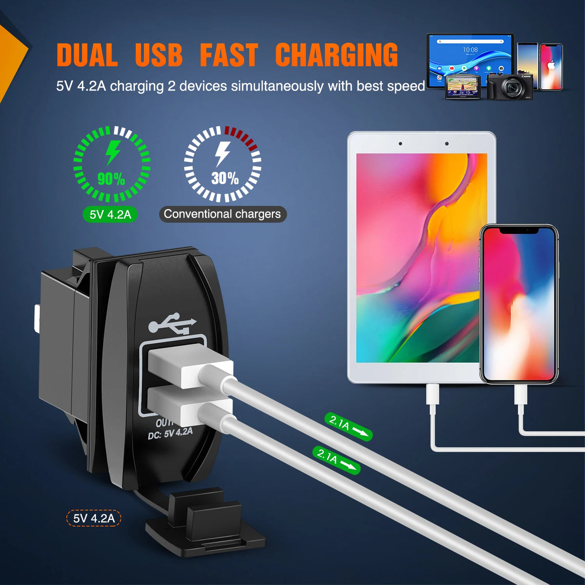 Dual USB Car Charger