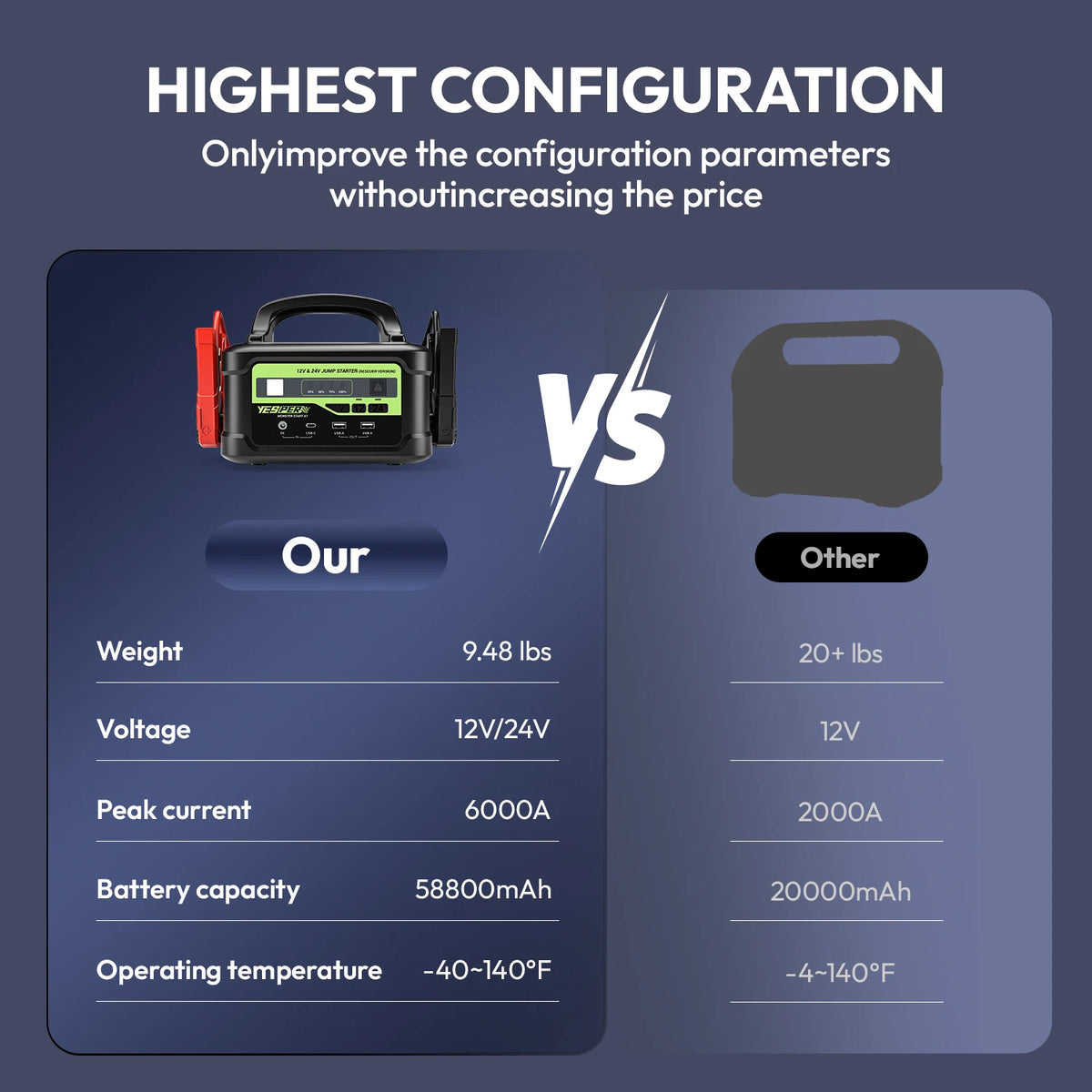 6000A Heavy-Duty Jump Starter